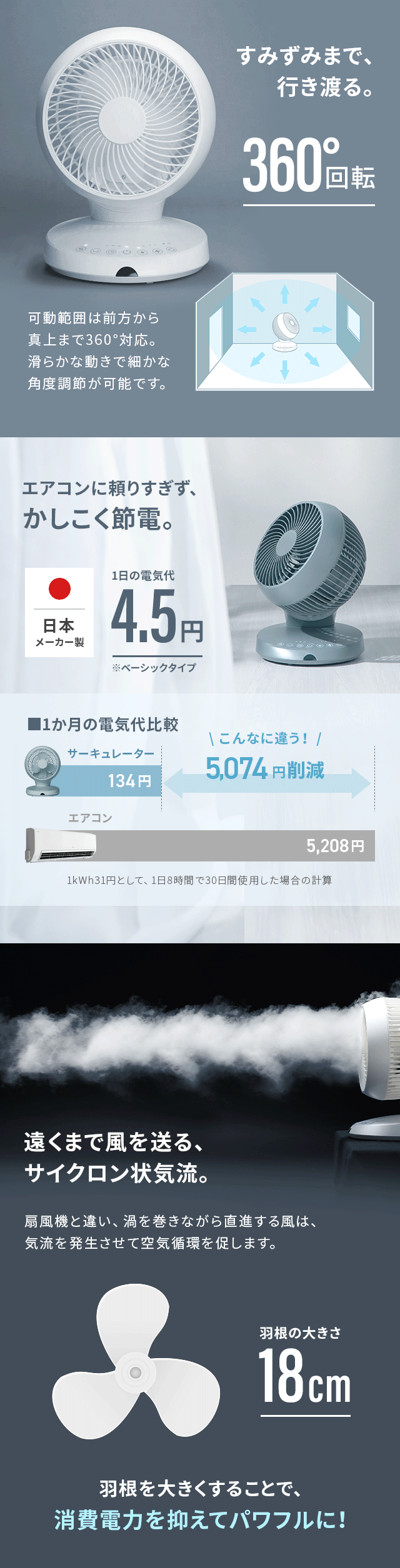 すみずみまで、行き渡る。360°回転