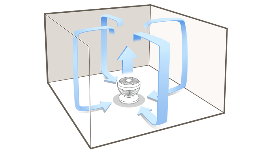 サーキュレーターによって空気が循環している様子