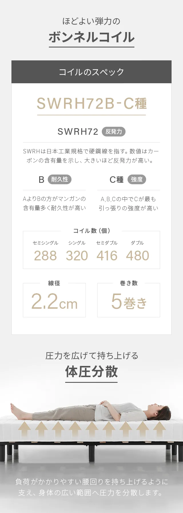 ほどよい弾力のボンネルコイル
