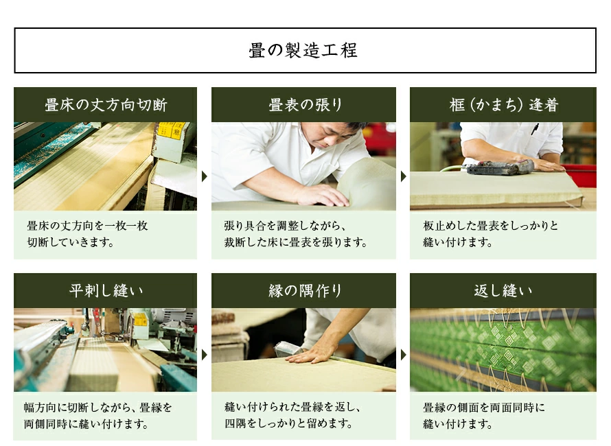 tataminosei畳床の丈方向切断、畳表の張り、框（かまち）逢着、平刺し縫い、縁の隅作り、返し縫い