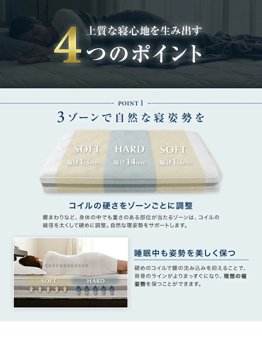 上質な寝心地を生み出す4つのポイント、POINT1、3ゾーンで自然な寝姿勢を