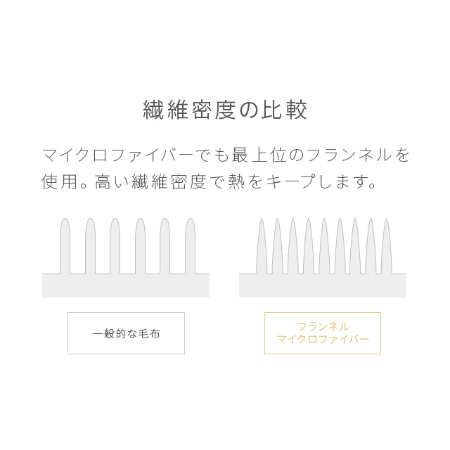 マイクロファイバー 加重ブランケット S インテリア家具 家電 雑貨通販 Modern Deco モダンデコ