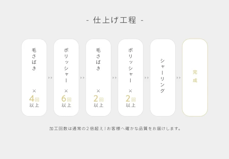 仕上げ工程
