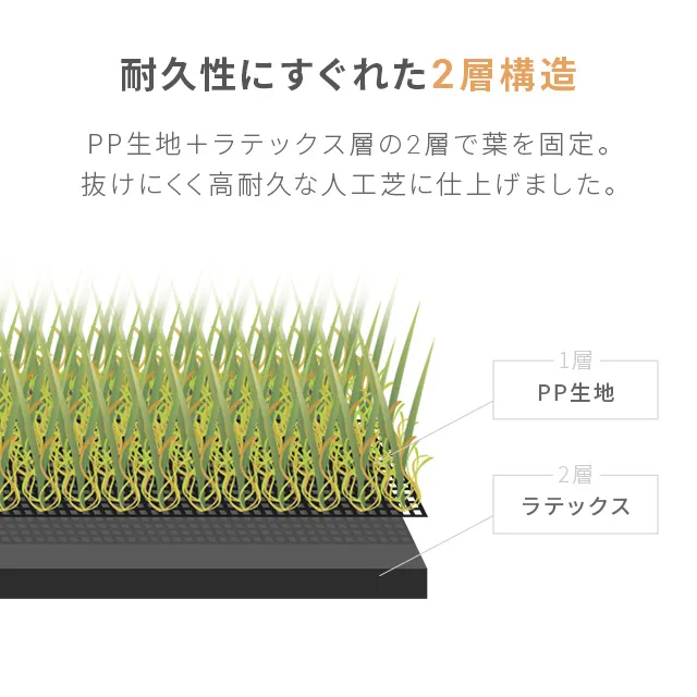 リアル人工芝 高耐久タイプ 芝丈20mm 1×5m 防草シート付（自然な