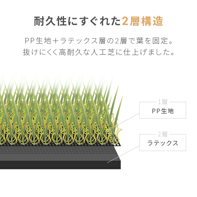 リアル人工芝 芝丈35mm 極細タイプ 2×5m 防草シート付｜モダンデコ公式