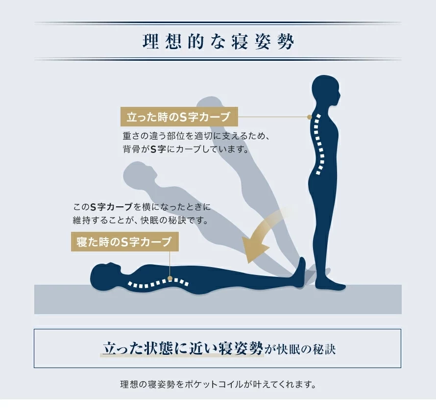 理想的な寝姿勢