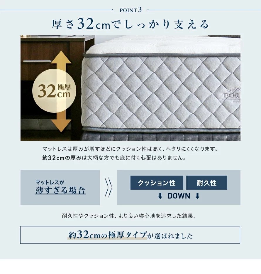 POINT3、厚さ32cmでしっかり支える