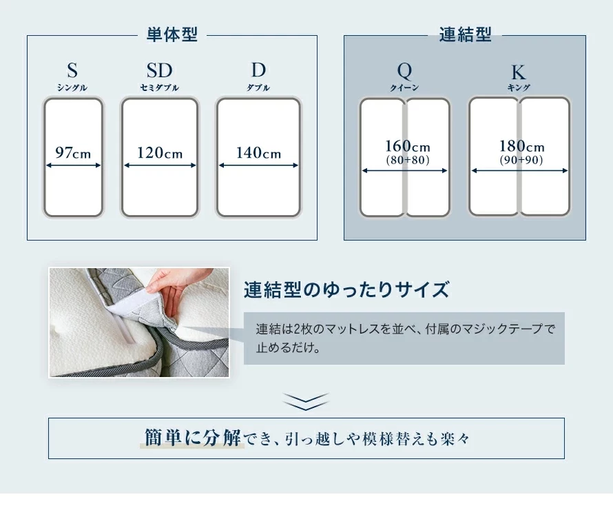 POINT4、豊富なサイズ展開、単体型、連結型