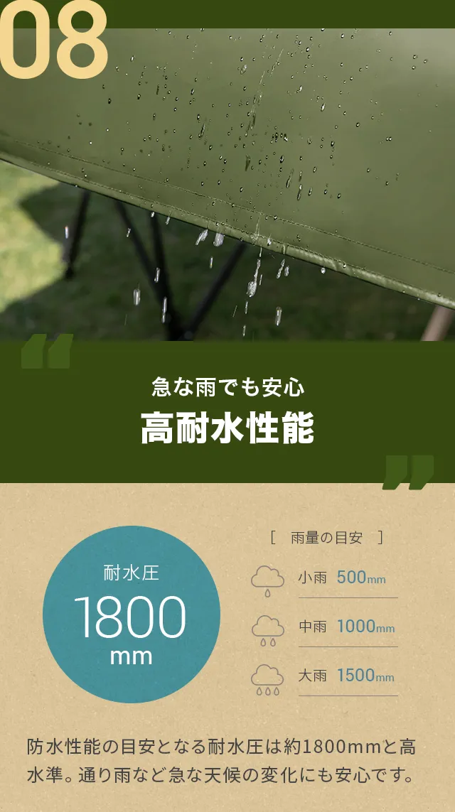 タープテント UVカット 風に強い 防水 新開発のブラック