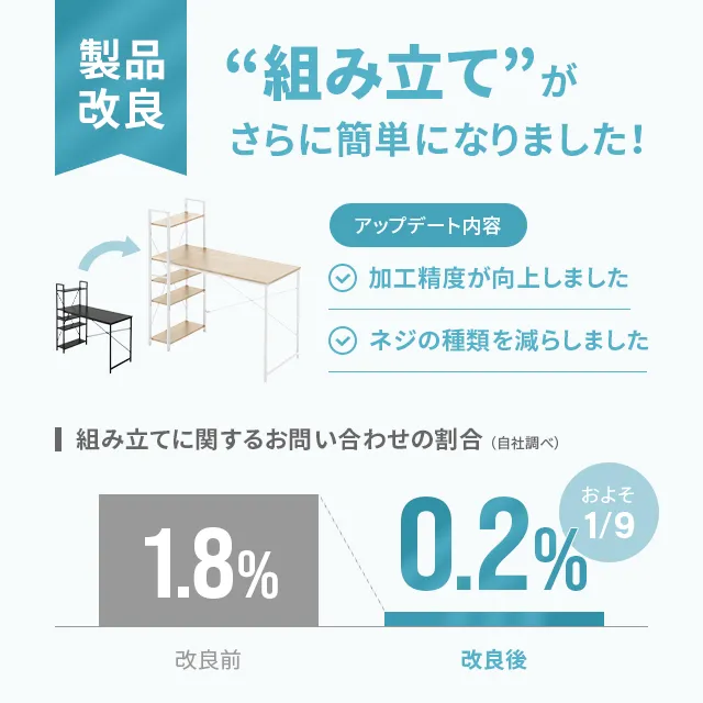 幅112cm パソコンデスク 収納ラック付き 一体型・分離型