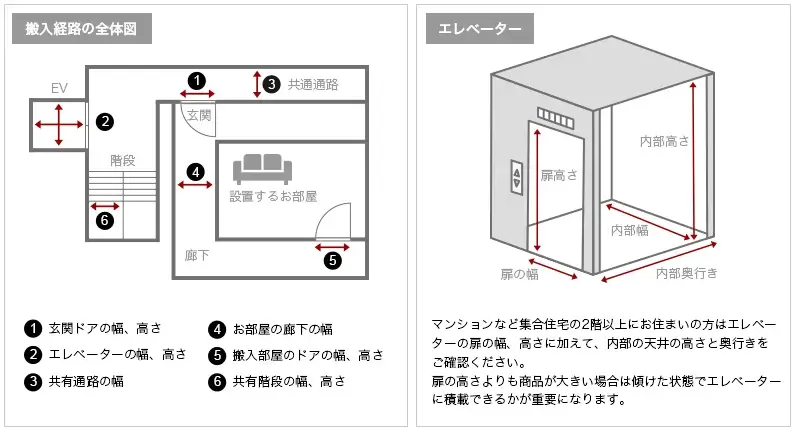 搬入経路について